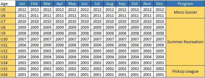 Summer Recreation Program – Victor Soccer Club