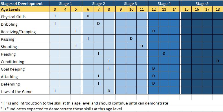 Basic Skills Matrix